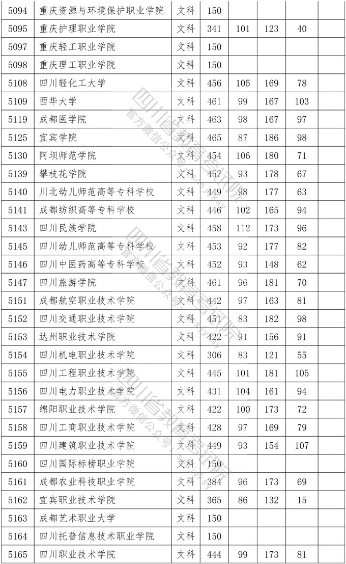 内江师范学院调档线图片