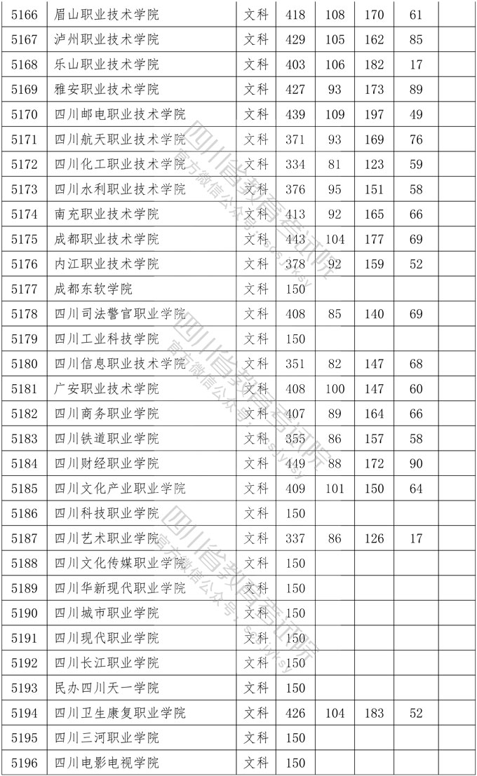 内江师范学院调档线图片