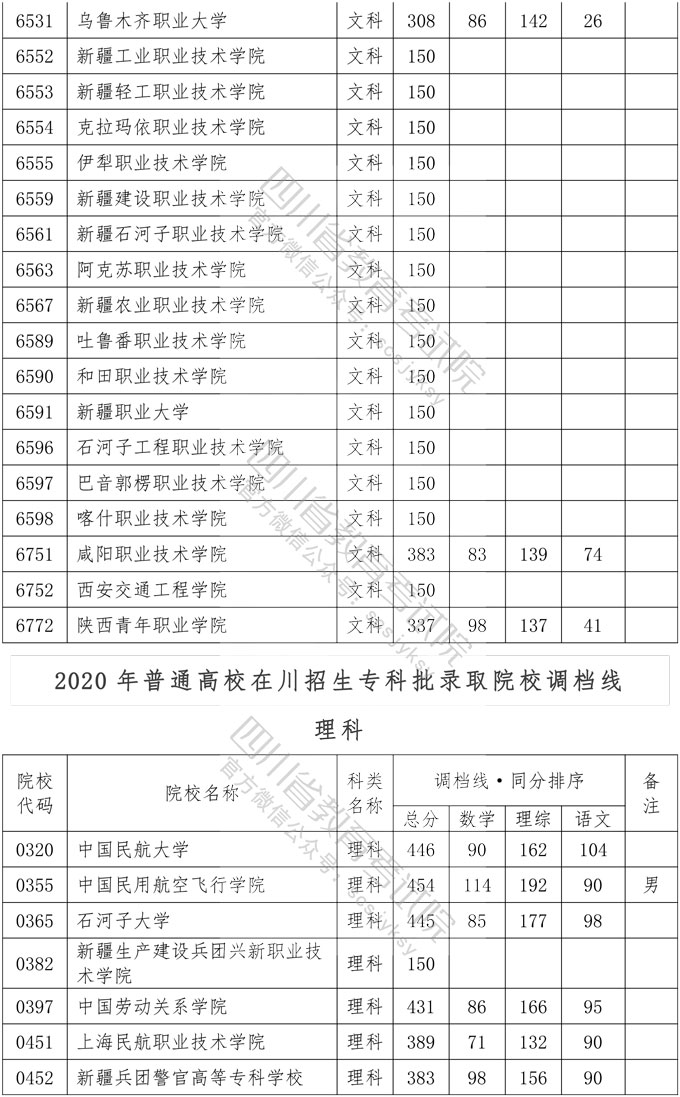 内江师范学院调档线图片