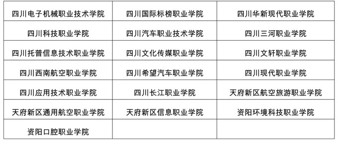 2021年高职单招在川招生高校名单公布（四川单招学校有哪些）