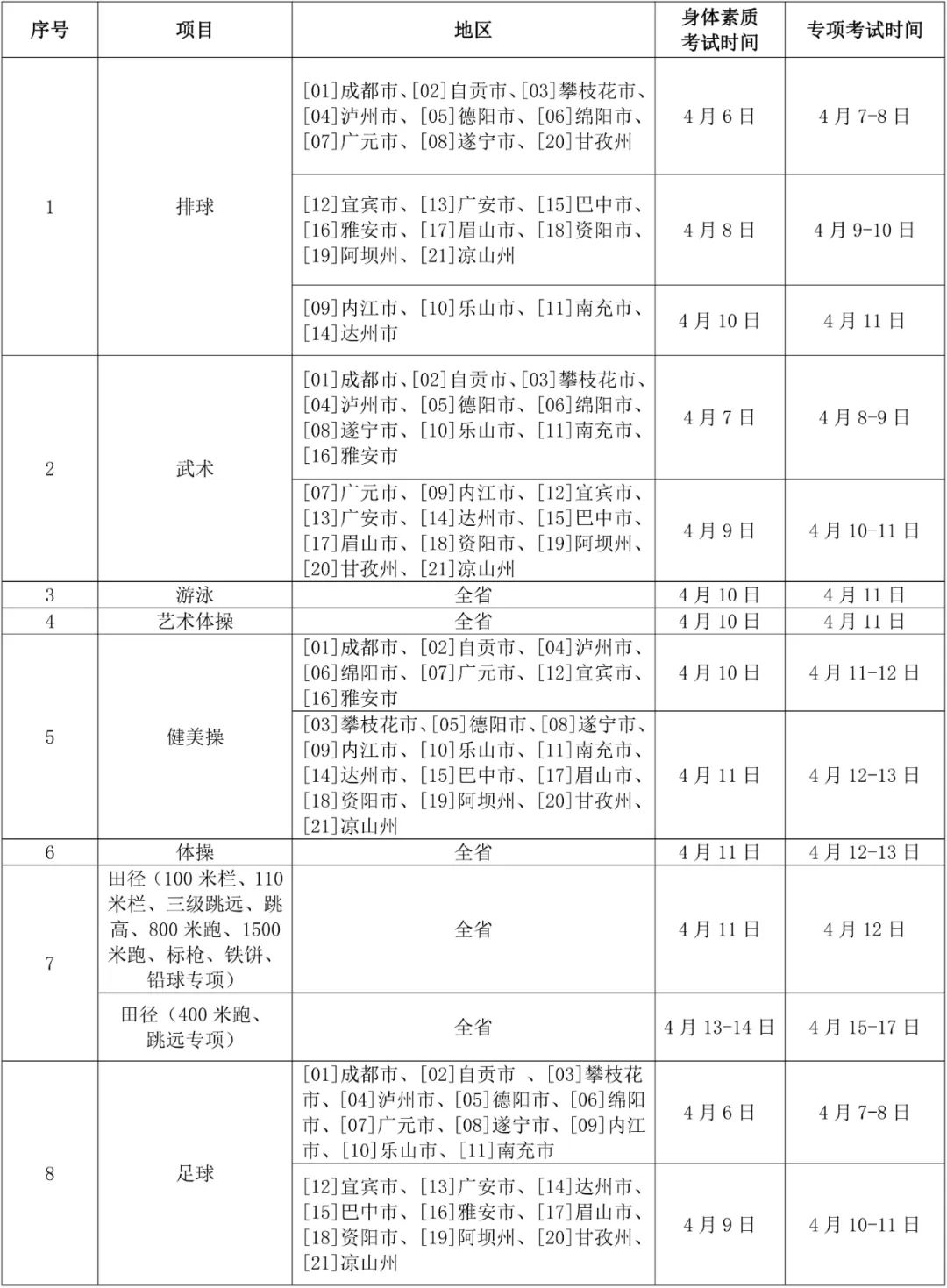 四川省2023年普通高等学校招生体育类专业统一考试安排公告