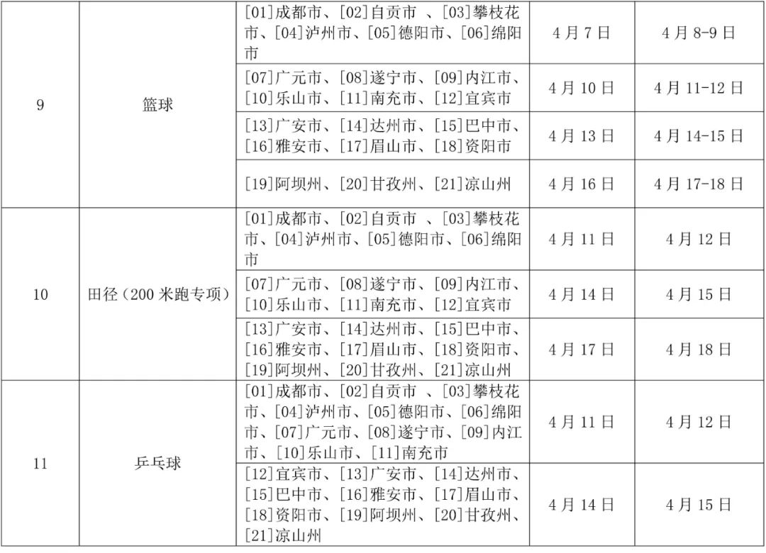 四川省2023年普通高等学校招生体育类专业统一考试安排公告(图2)