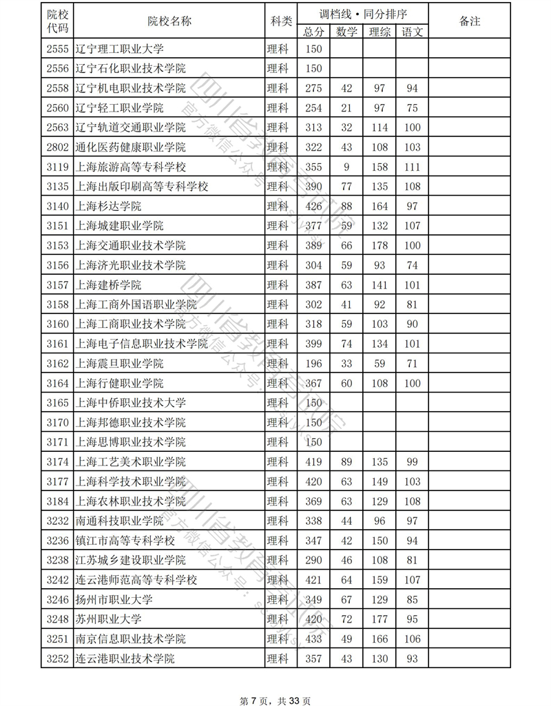 内江师范学院调档线图片