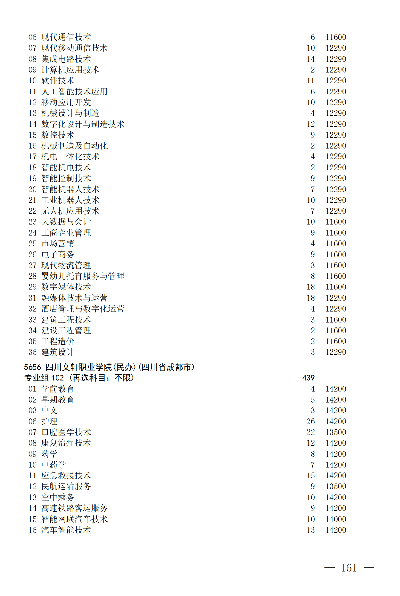 征集--普通专科第二次_161.png
