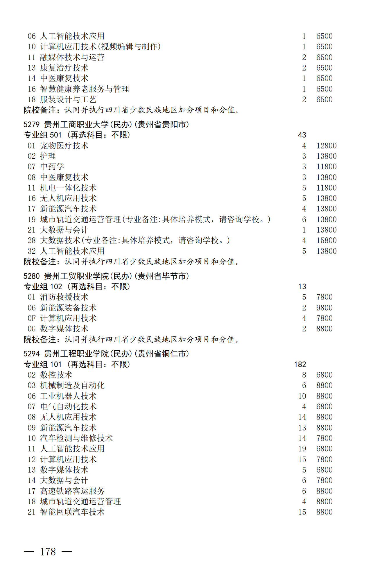 征集--普通专科第二次_178.png