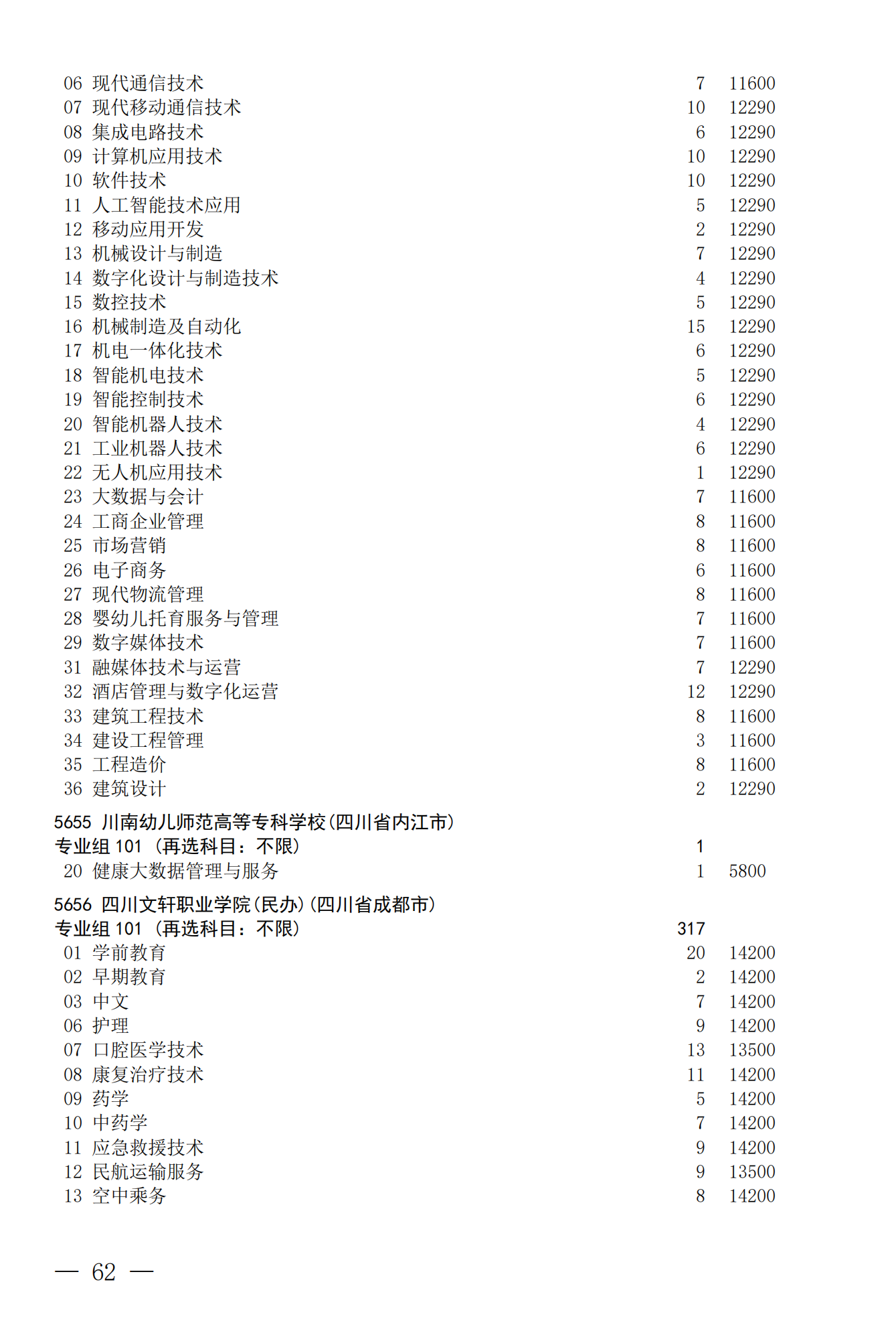 征集--普通专科第二次_62.png