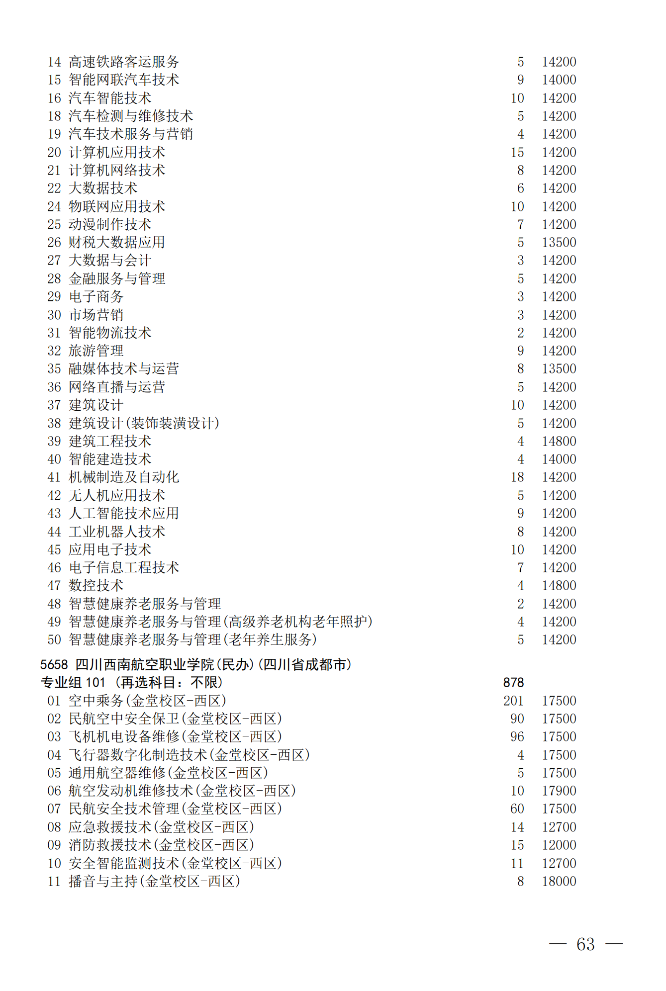 征集--普通专科第二次_63.png