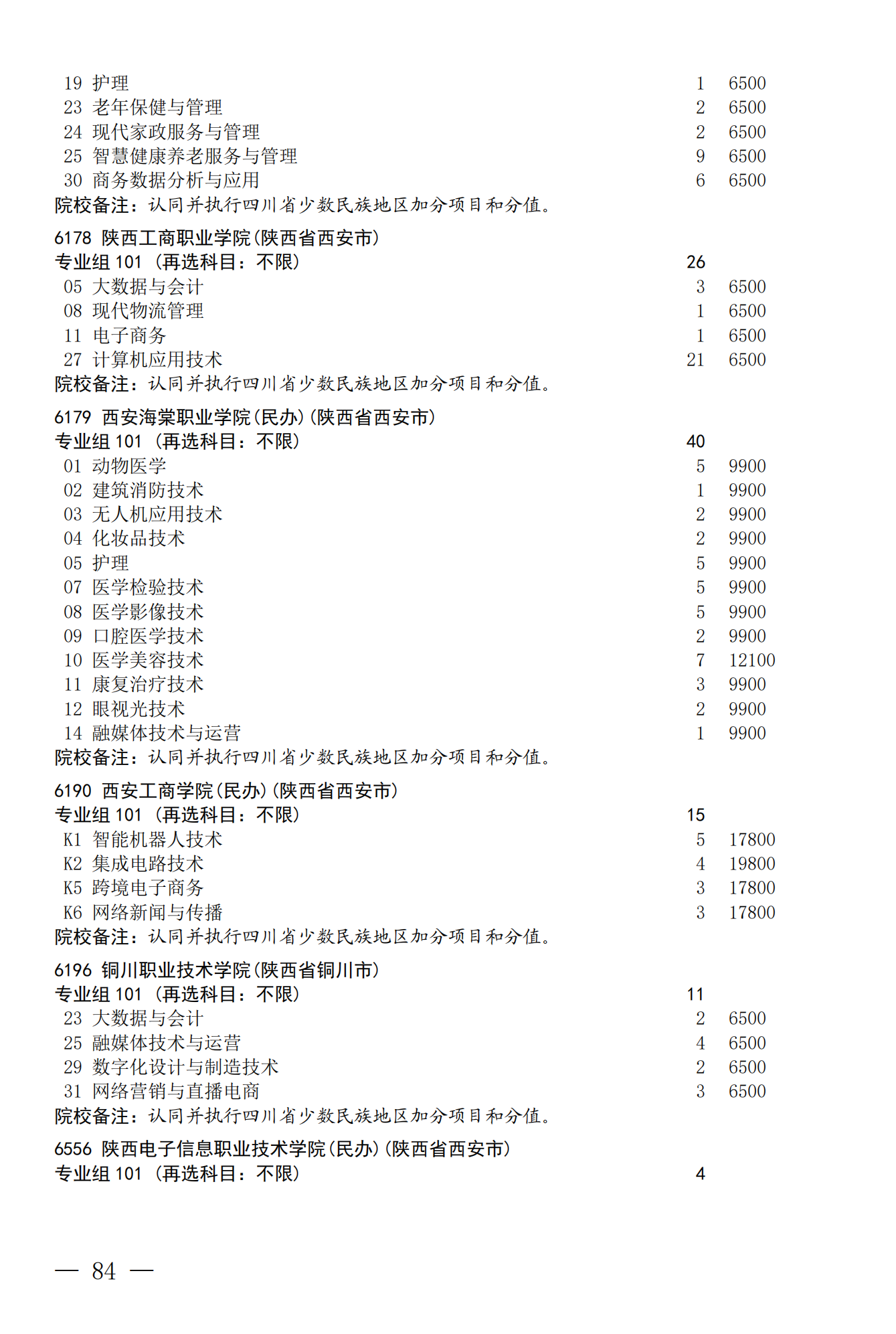 征集--普通专科第二次_84.png