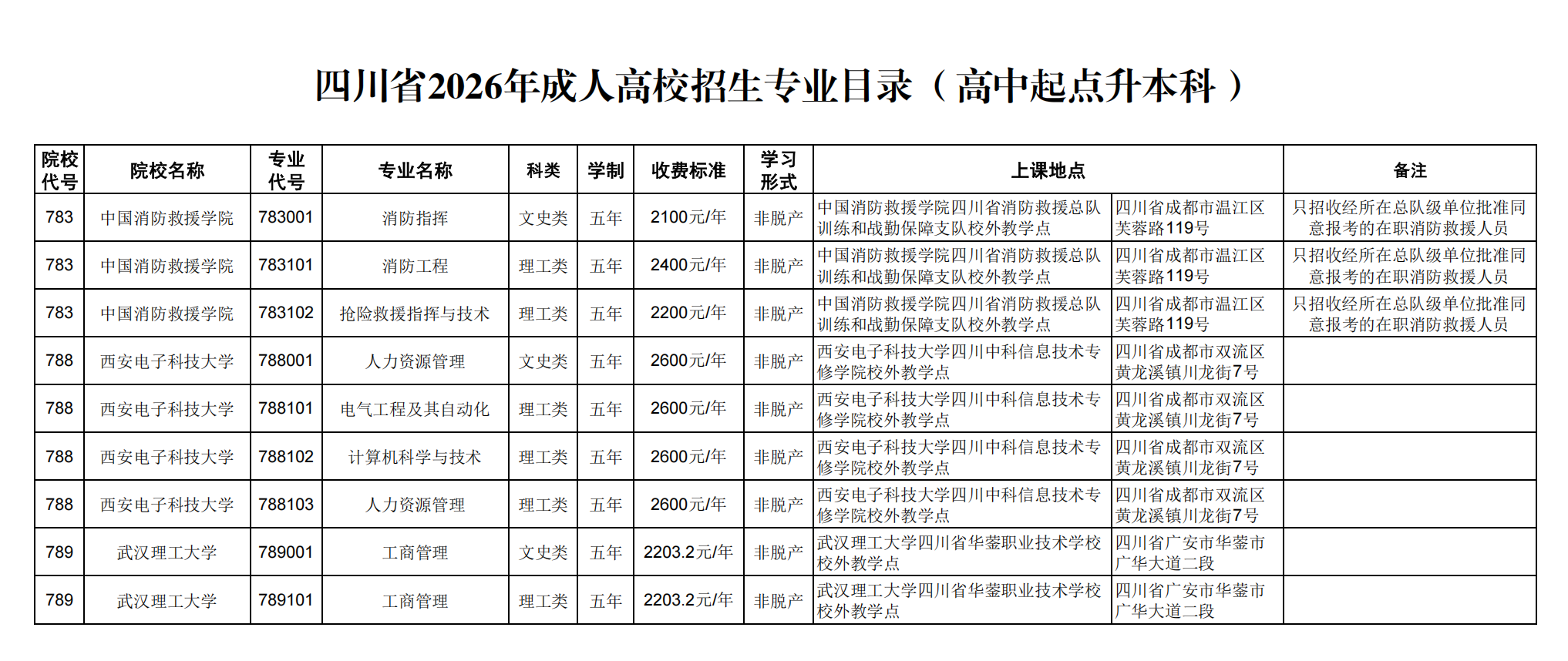 二.高中起点升本科_01.png