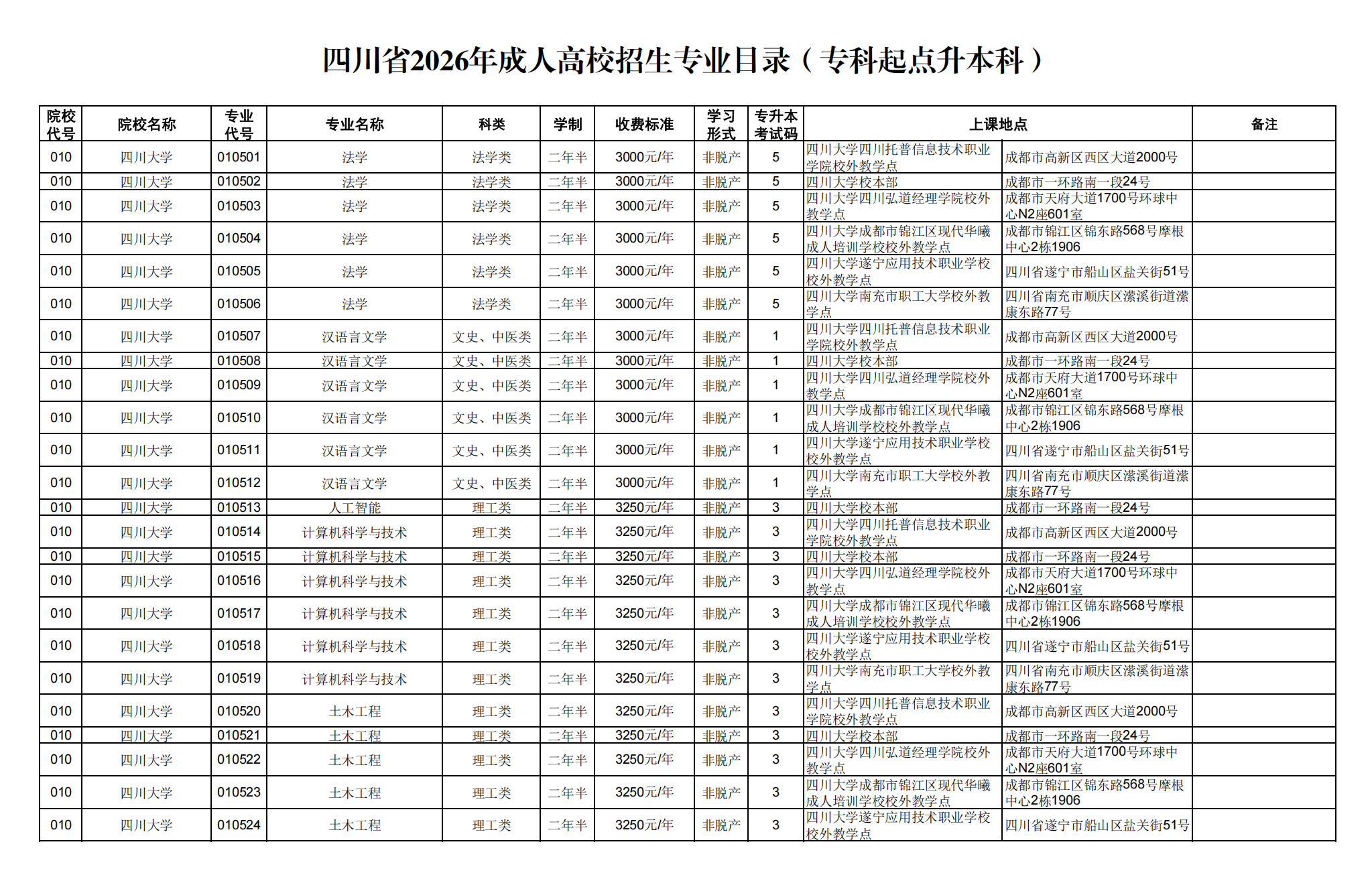 四.专科起点升本科_01.png