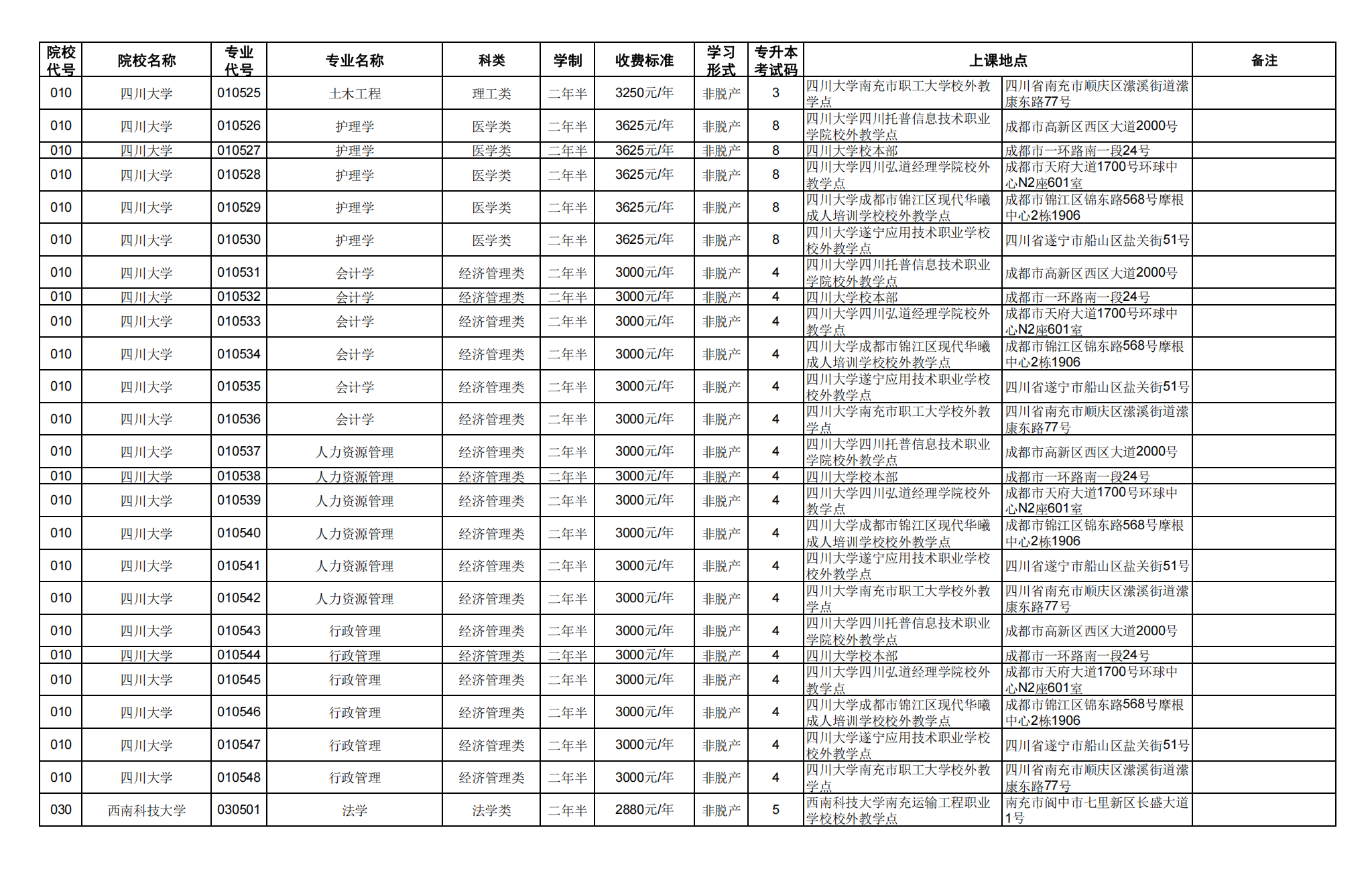四.专科起点升本科_02.png