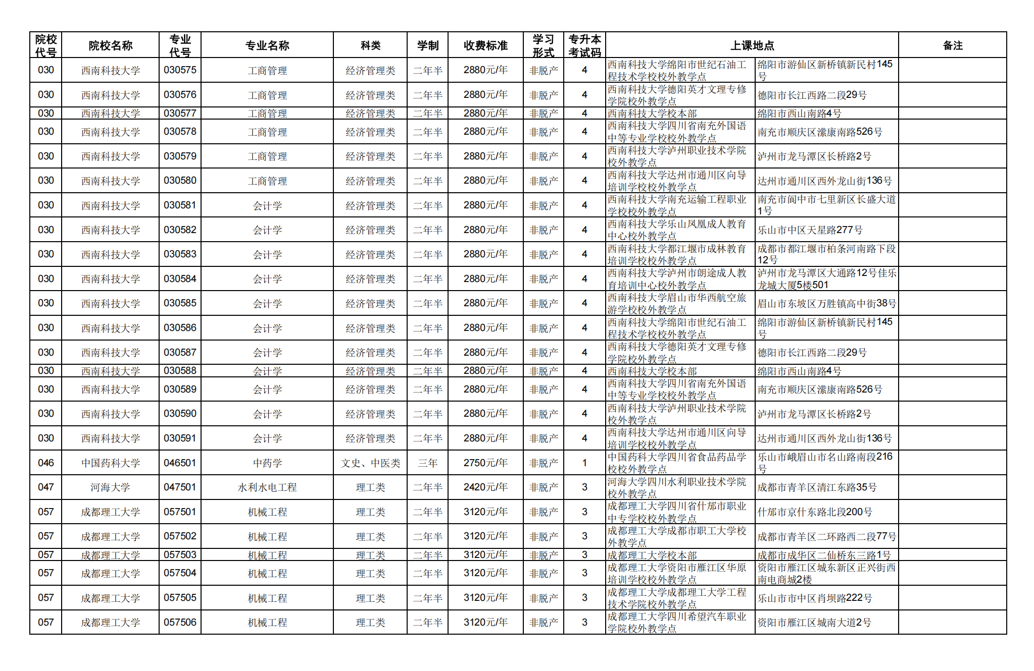 四.专科起点升本科_06.png