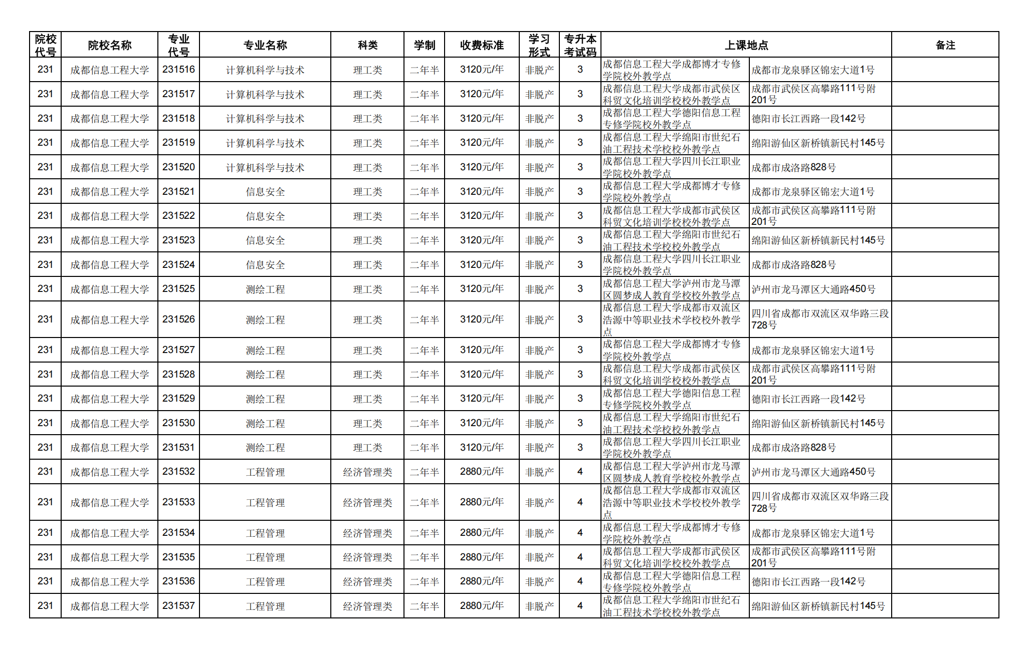 四.专科起点升本科_13.png