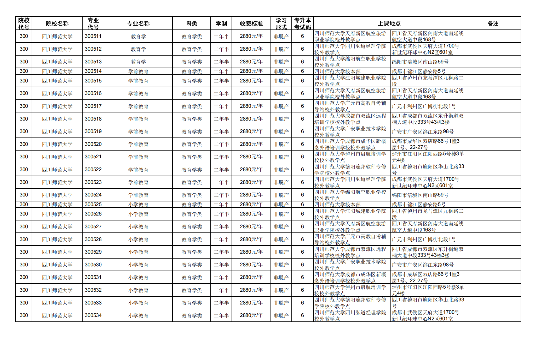 四.专科起点升本科_18.png