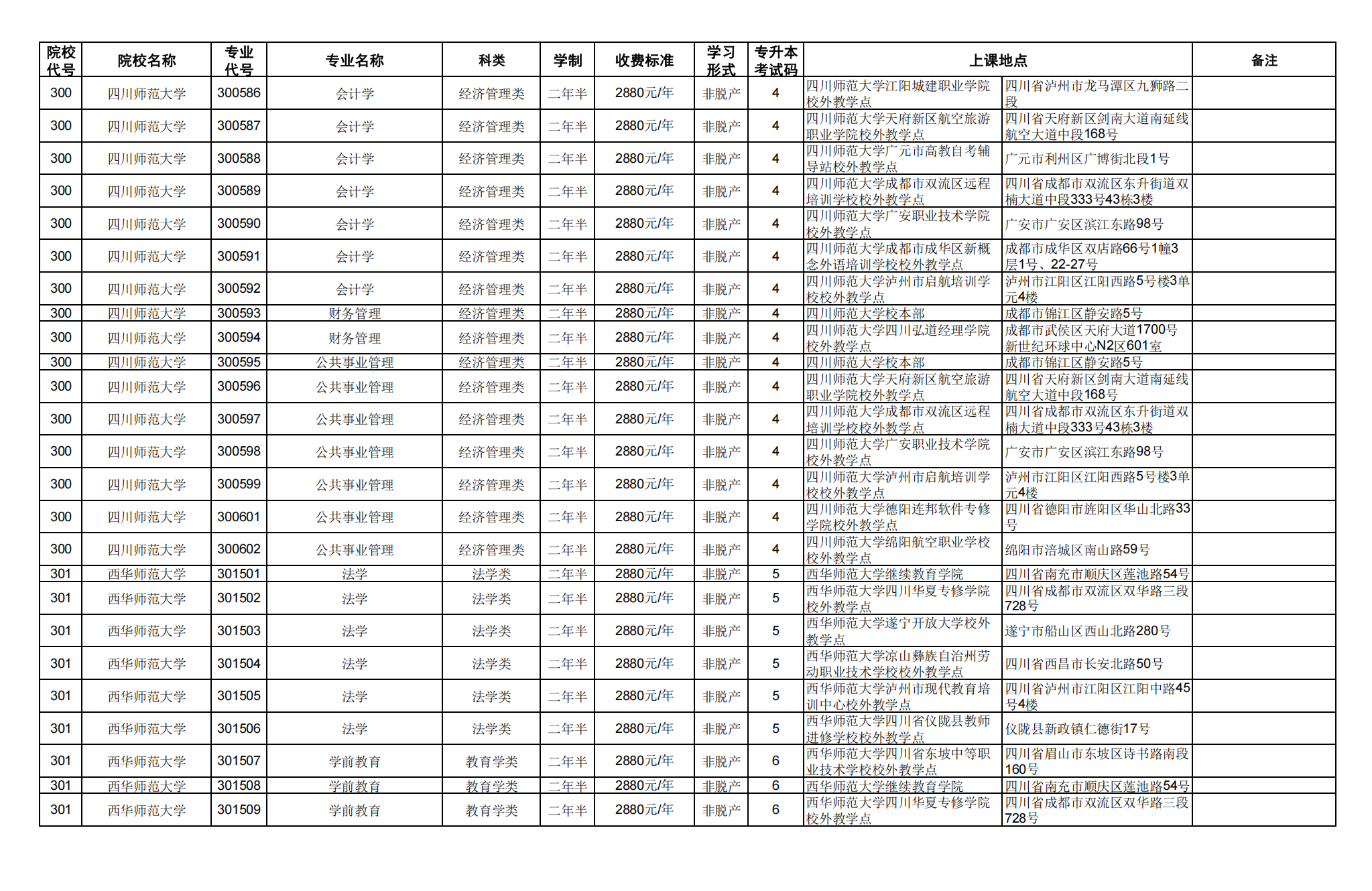 四.专科起点升本科_21.png