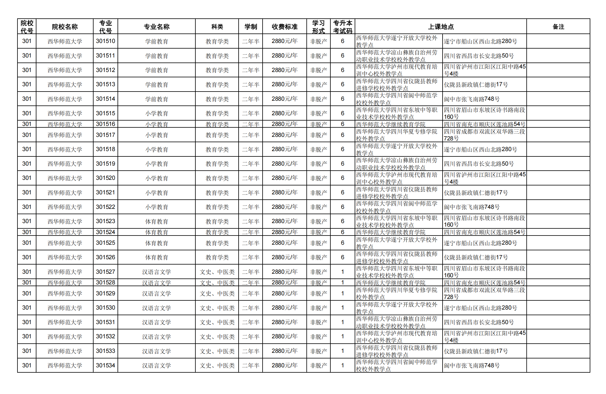 四.专科起点升本科_22.png