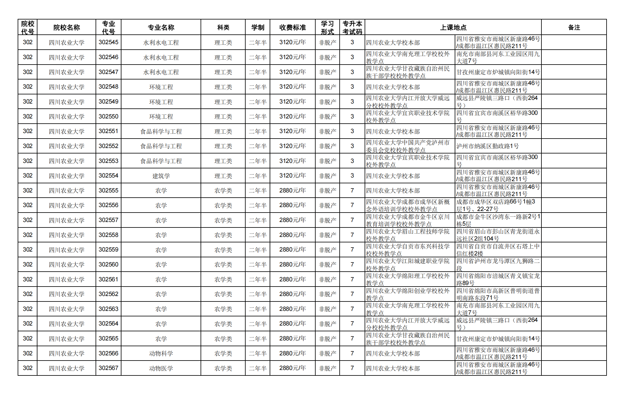 四.专科起点升本科_26.png