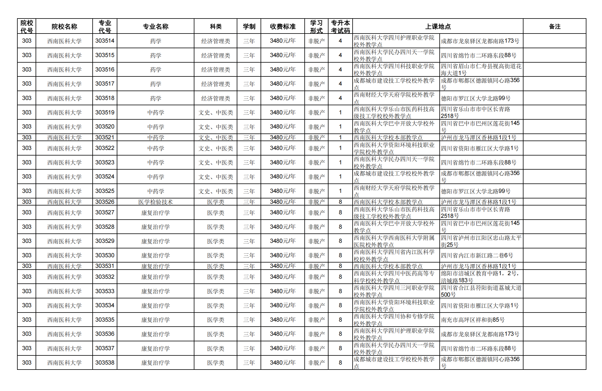 四.专科起点升本科_30.png