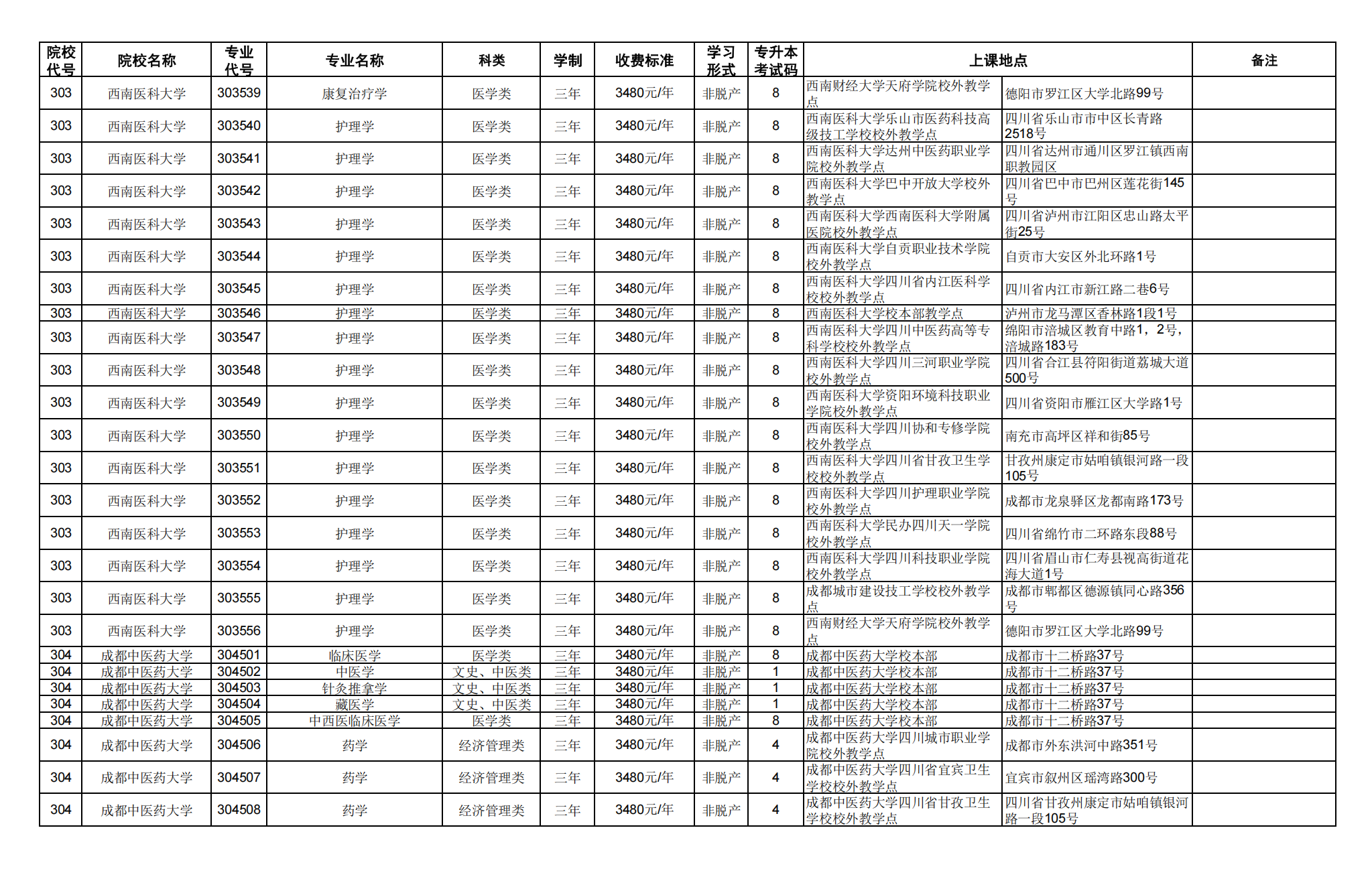 四.专科起点升本科_31.png