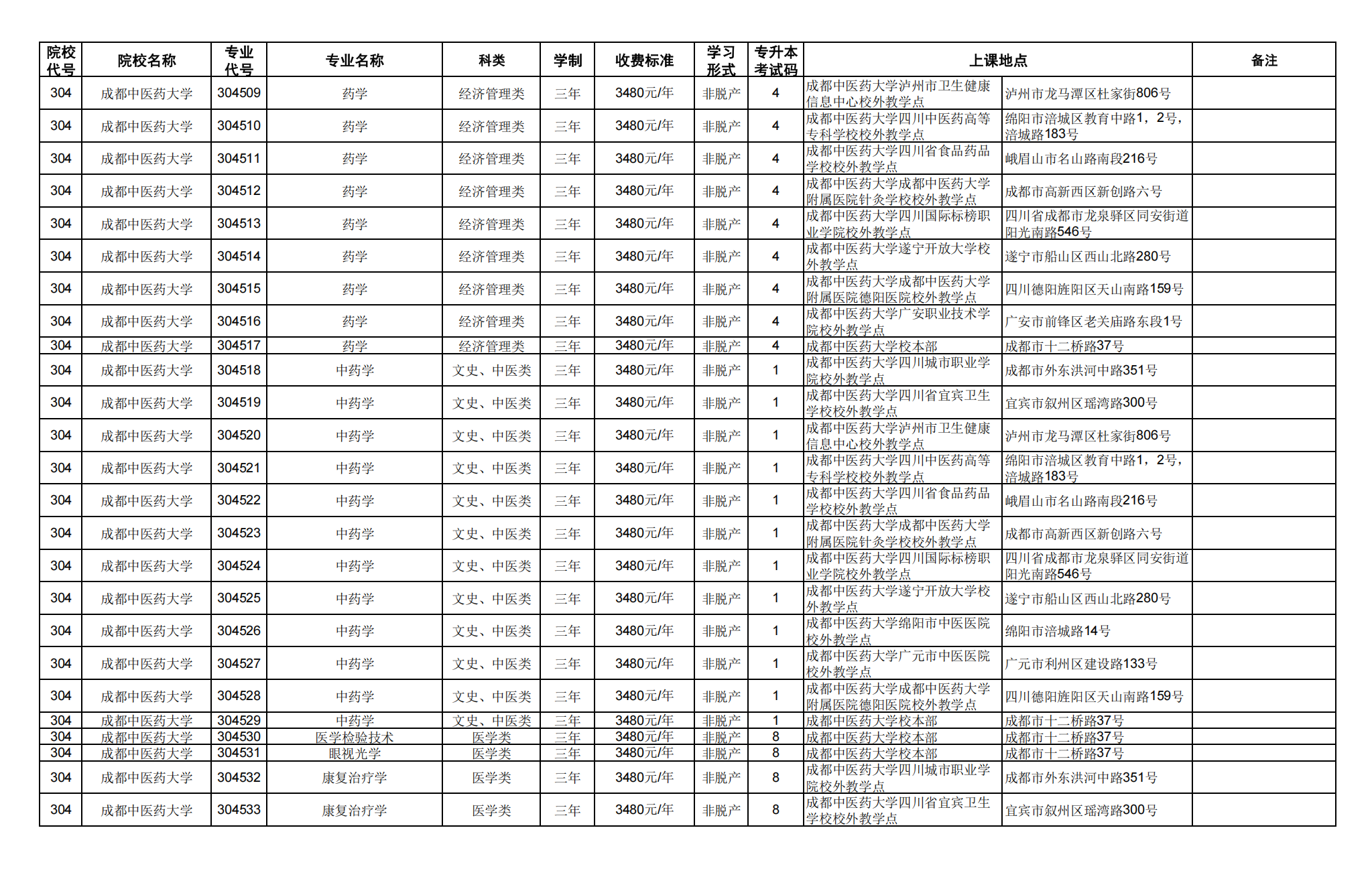 四.专科起点升本科_32.png