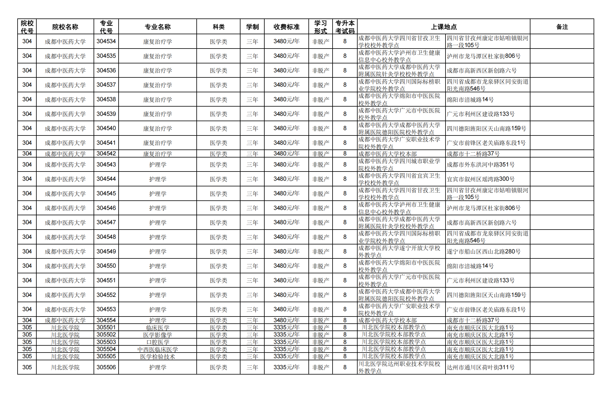 四.专科起点升本科_33.png