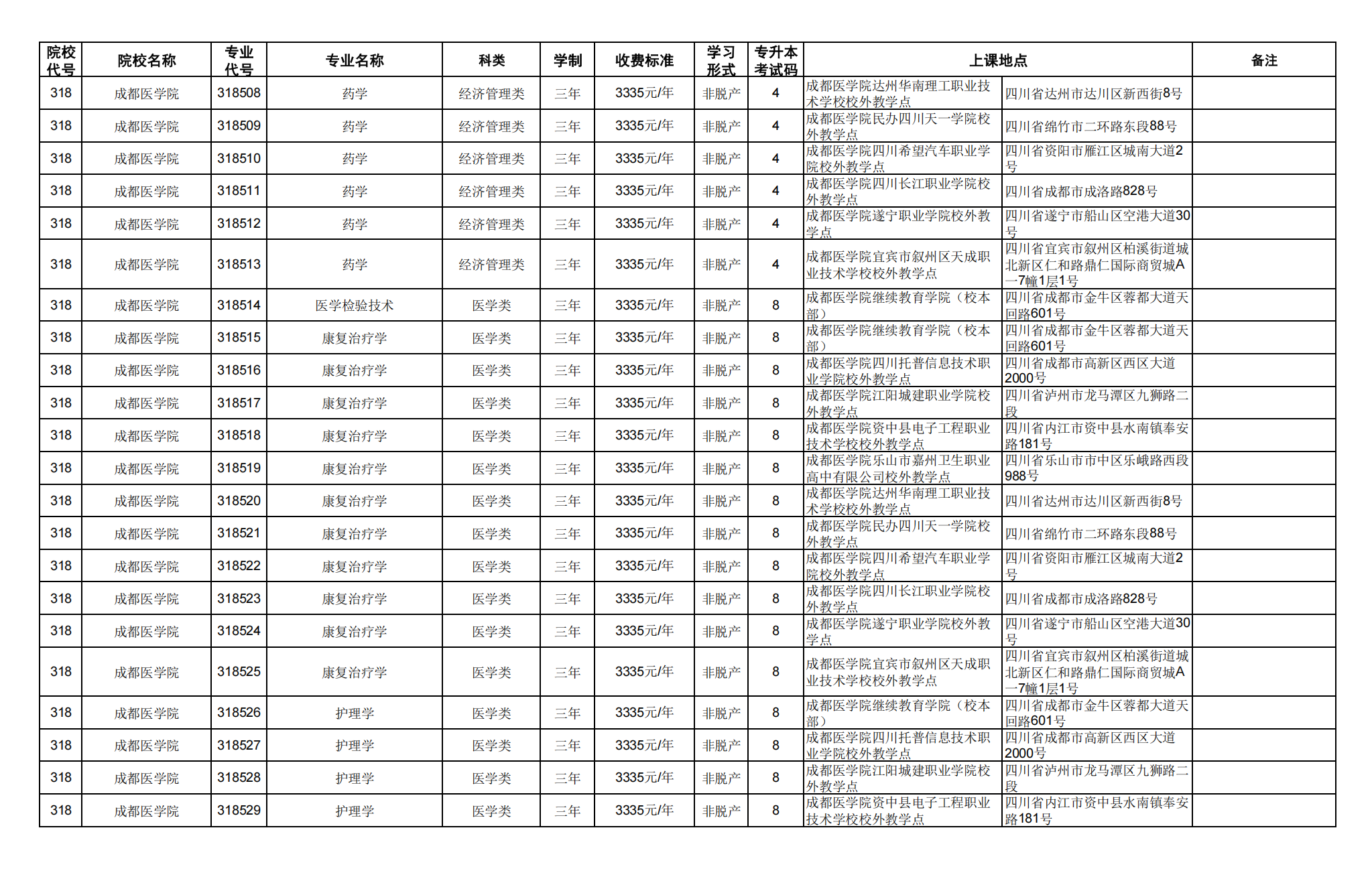 四.专科起点升本科_44.png