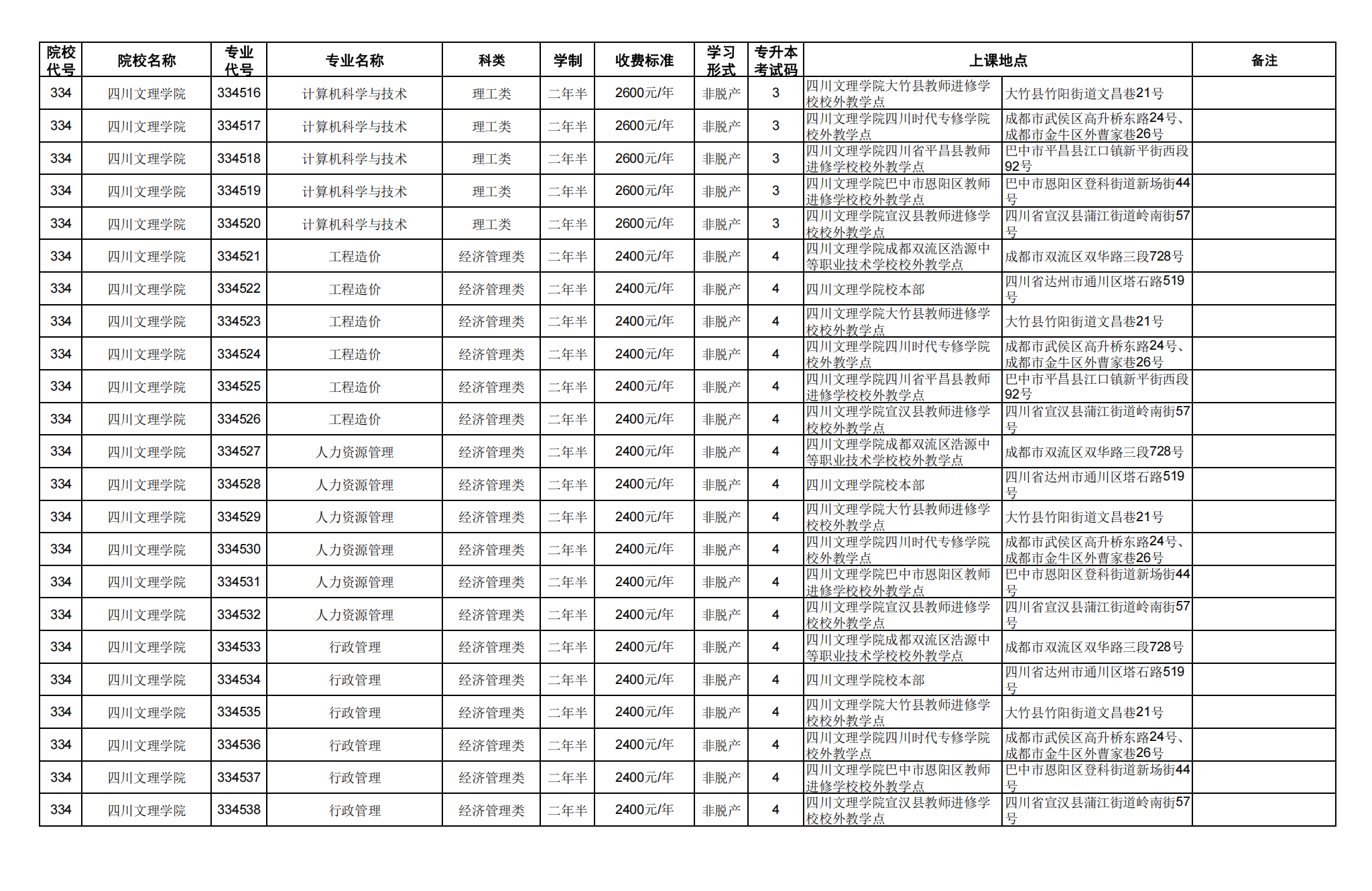 四.专科起点升本科_49.png