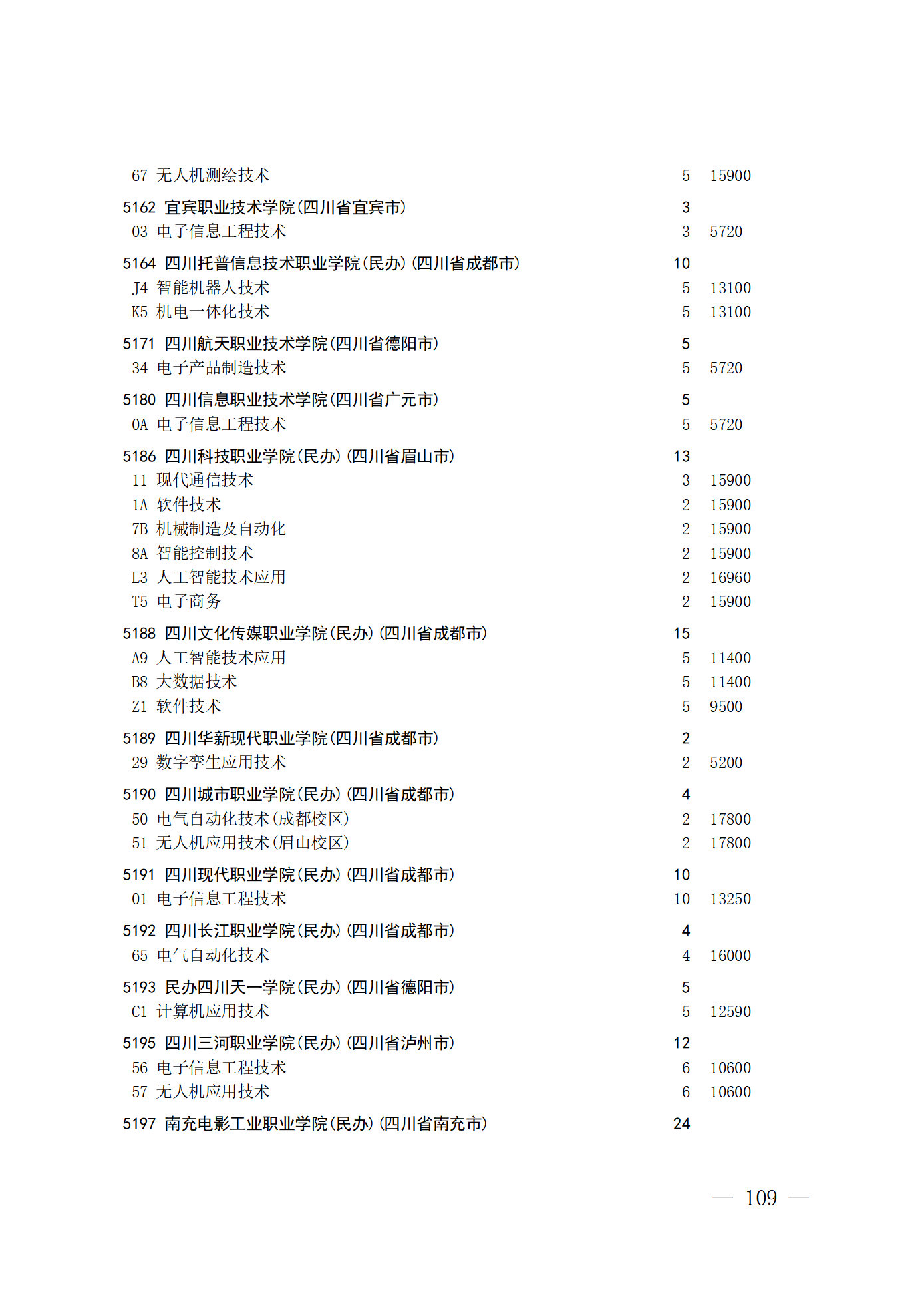 26院84号--关于做好2026年普通高校招生专科层次补录志愿填报工作的通知_109.png