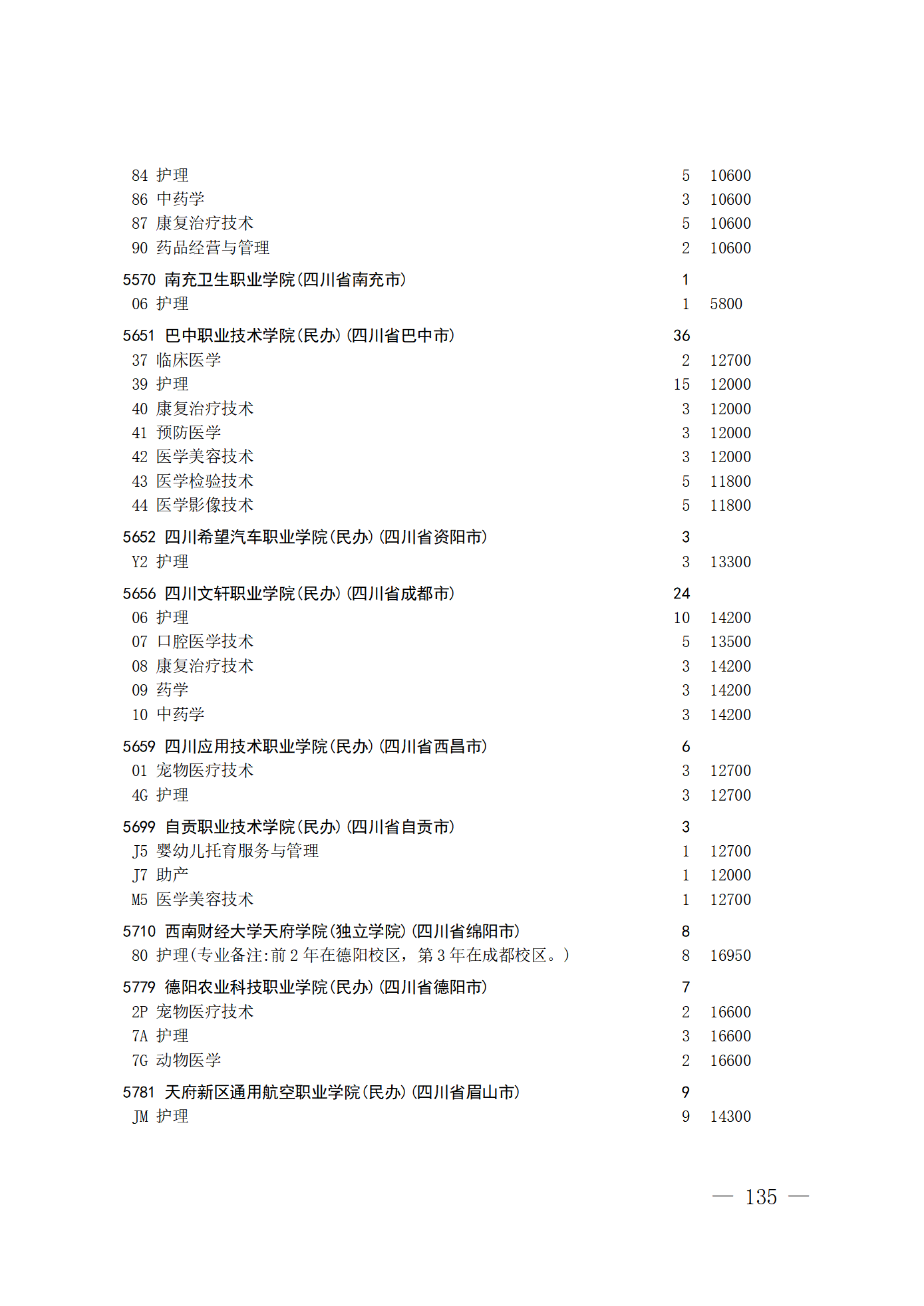 26院84号--关于做好2026年普通高校招生专科层次补录志愿填报工作的通知_135.png