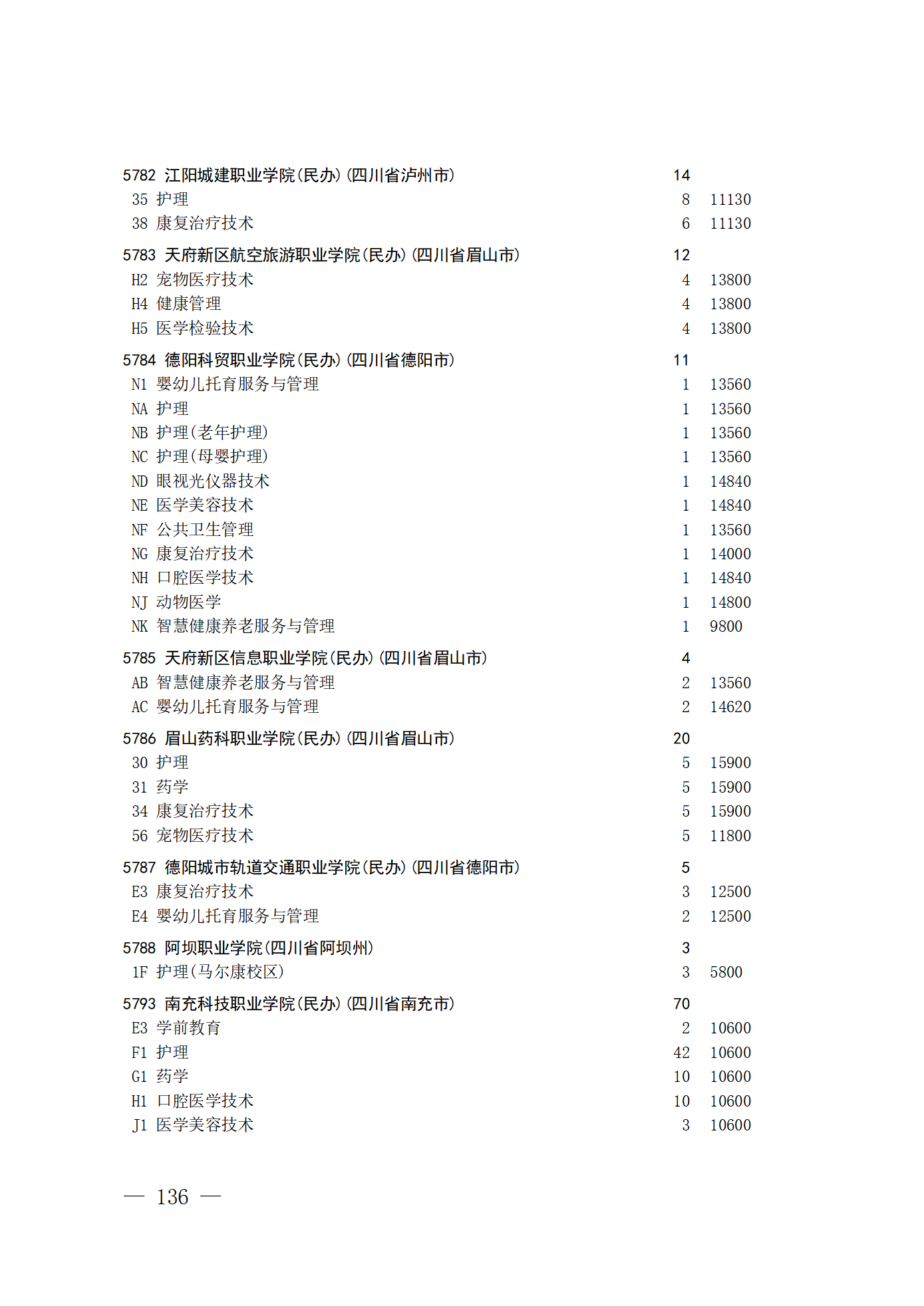 26院84号--关于做好2026年普通高校招生专科层次补录志愿填报工作的通知_136.png