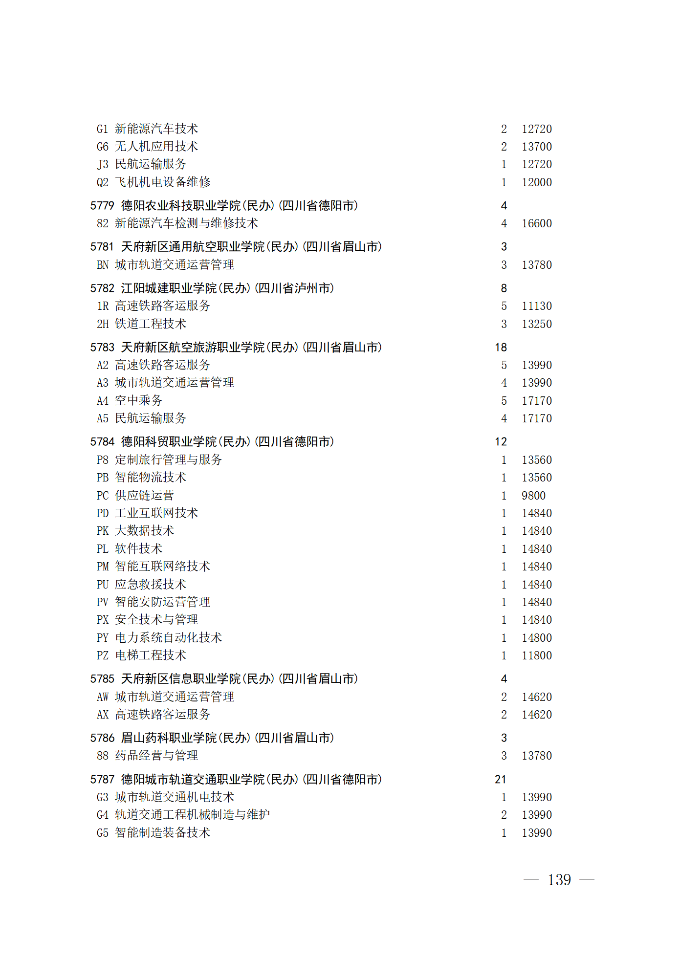26院84号--关于做好2026年普通高校招生专科层次补录志愿填报工作的通知_139.png