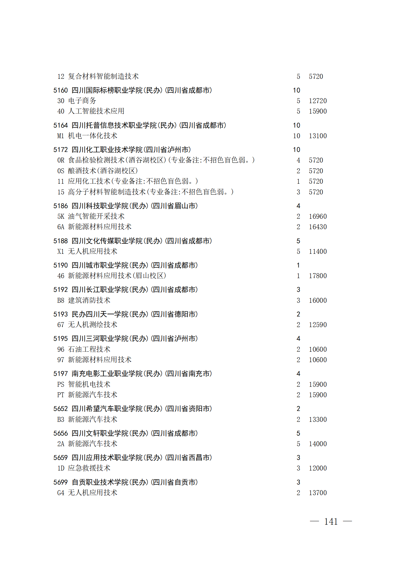 26院84号--关于做好2026年普通高校招生专科层次补录志愿填报工作的通知_141.png