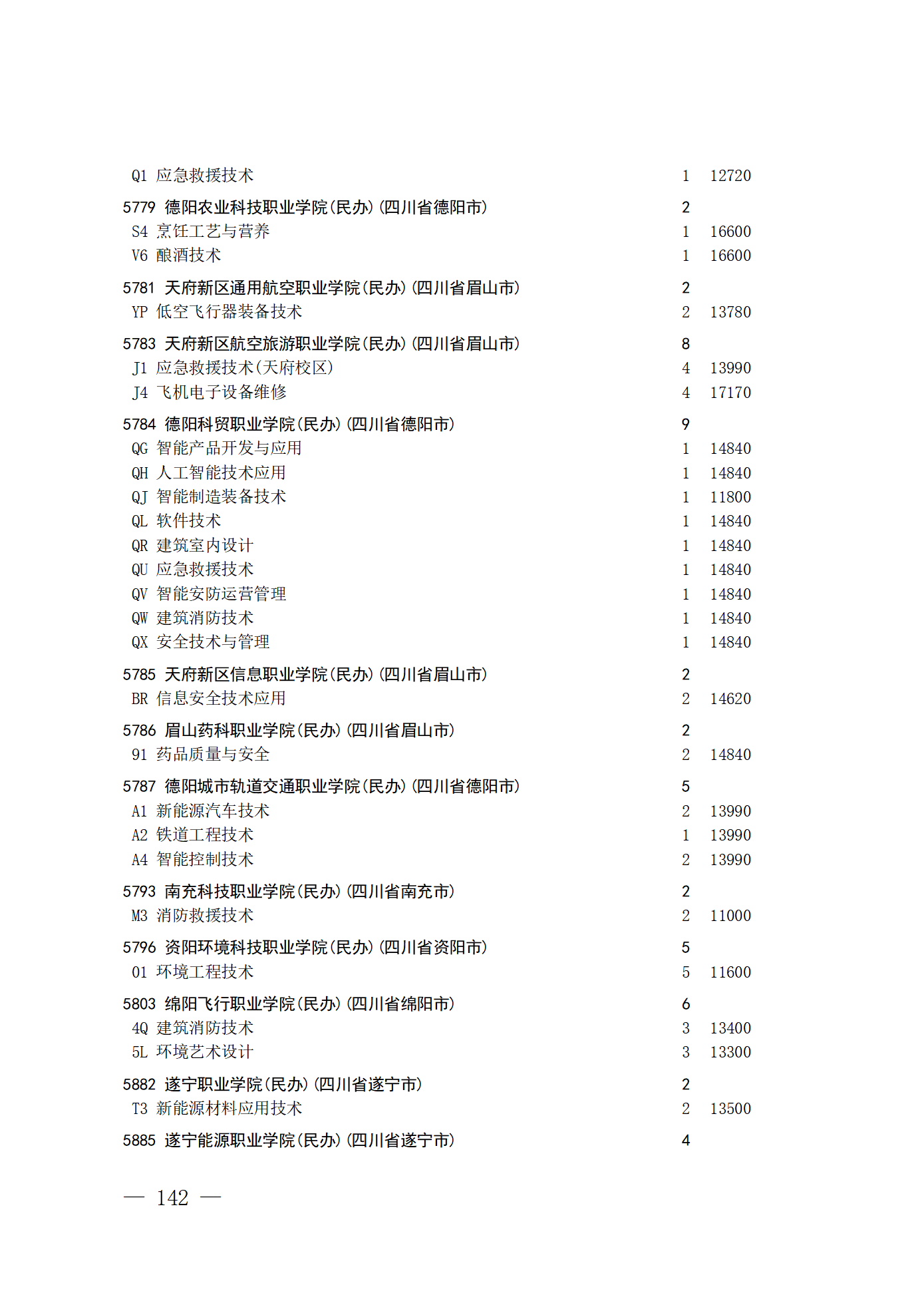 26院84号--关于做好2026年普通高校招生专科层次补录志愿填报工作的通知_142.png