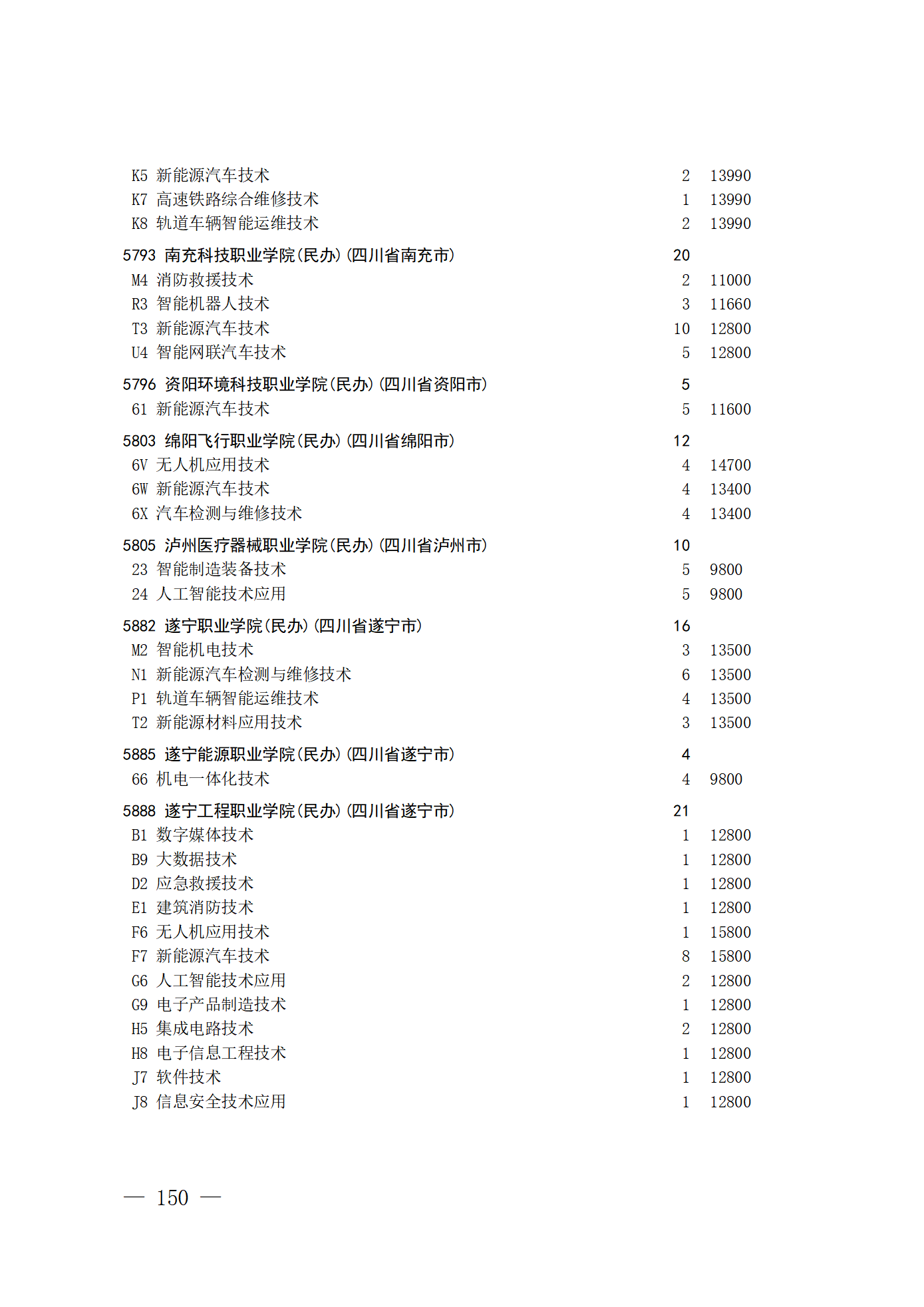 26院84号--关于做好2026年普通高校招生专科层次补录志愿填报工作的通知_150.png